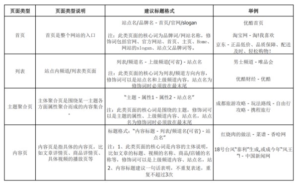 標(biāo)題構(gòu)成 標(biāo)題構(gòu)成