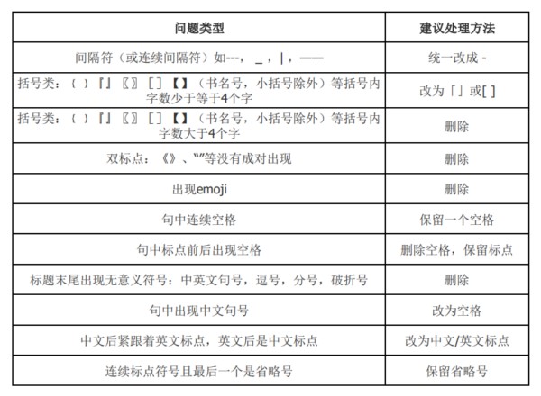 網(wǎng)站標(biāo)題符號使用 網(wǎng)站標(biāo)題符號使用